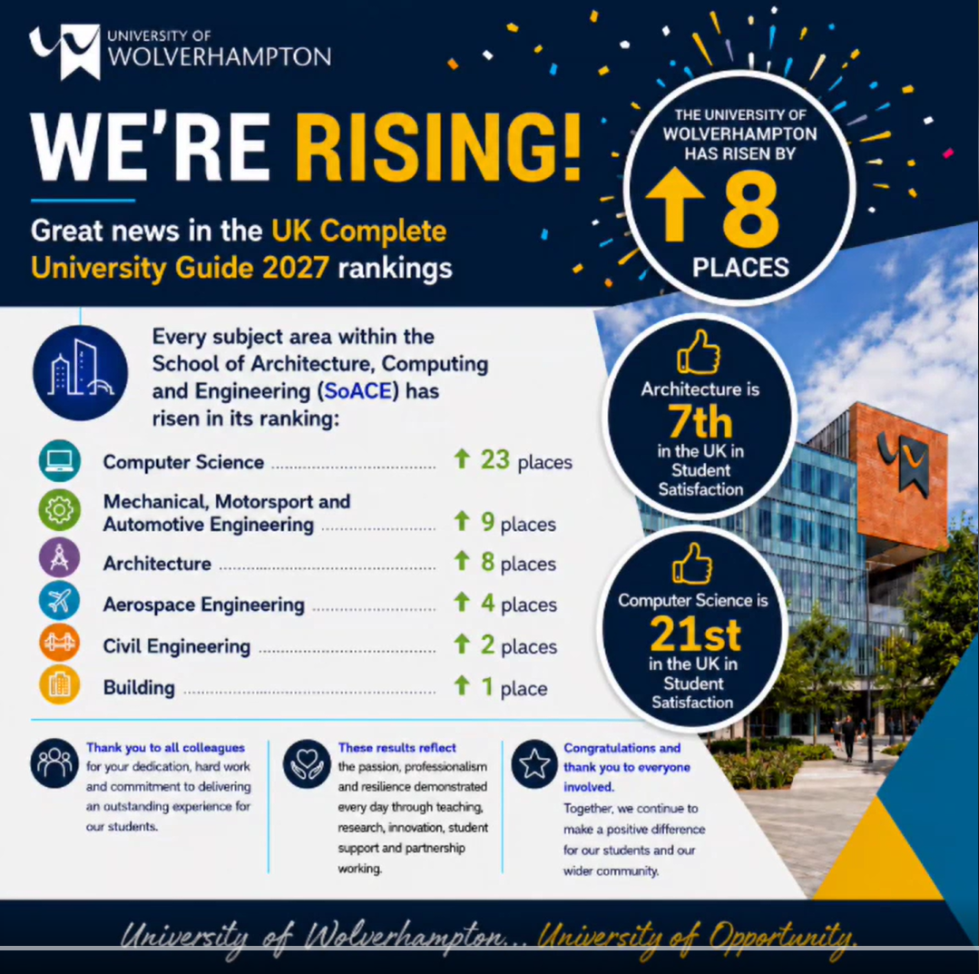 Complete University Guide 2027 Ranking Rise Graphic